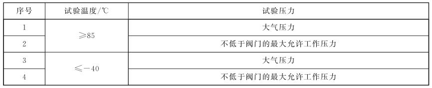 表 3 拉断阀扭转循环试验温度与试验压力要求