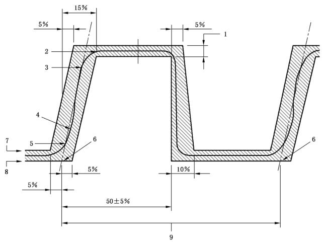 图 1 冷起动模拟试验和液压脉冲耐久试验的压力脉冲波形图 图 1 冷起动模拟试验和液压脉冲耐久试验的压力脉冲波形图