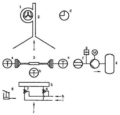 图 1 试验台和燃烧室示意图