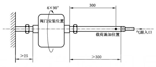 图1弯曲试验示意图