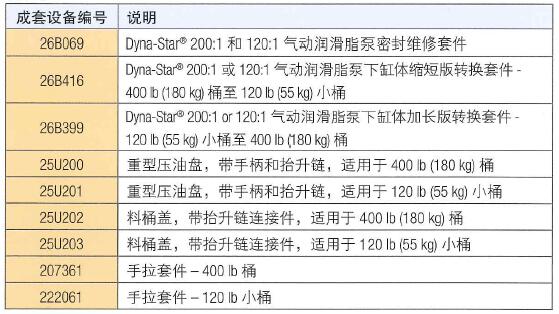 Dyna-Star® 气动润滑脂泵配件选型表
