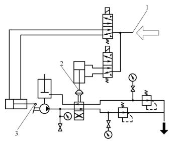 图 2 手动润滑泵寿命试验原理图