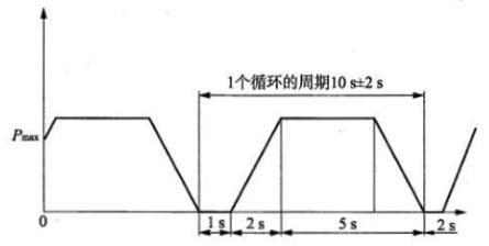 图 1 滤清器压力脉冲波形图