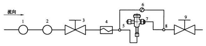 图 1 流通能力测试图