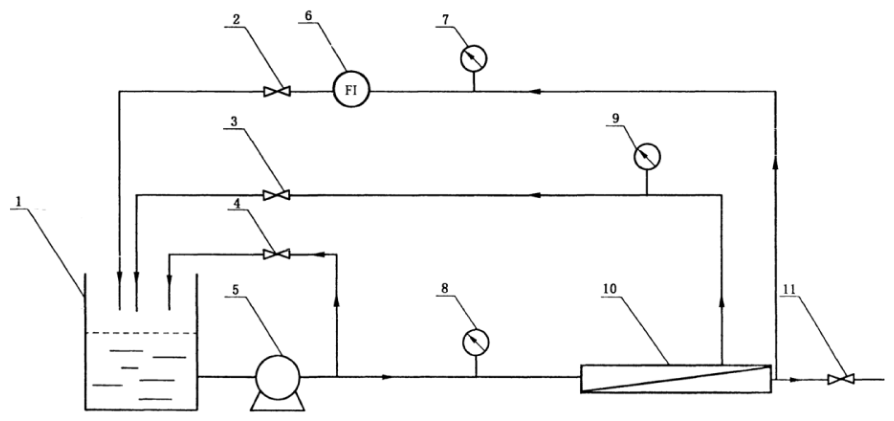 图 1 壳式中空纤维微滤膜组件通量检测装置示意图
