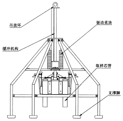 图 1 多管取样器功能示意图