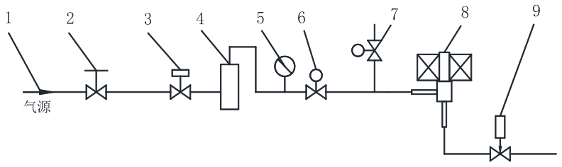 图 1 电磁阀耐久性试验装置示意图 图 1 电磁阀耐久性试验装置示意图