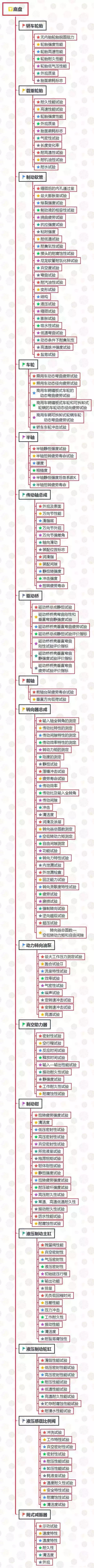 汽车零部件试验项目之底盘测试项目表 汽车零部件试验项目之底盘测试项目表