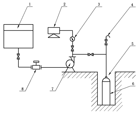 图 1 低压储氢装置爆破试验布置图