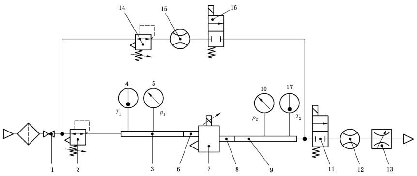 图 1 压力调节特性的试验回路
