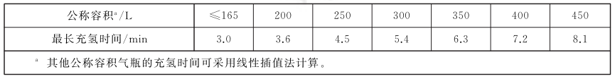 表 2 气瓶公称容积与最长充氢时间对照表