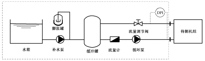 图 1 压降测试系统示例图
