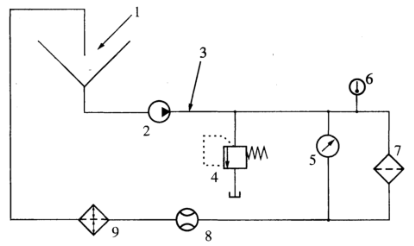 图 1 滤芯压溃特性试验流程图