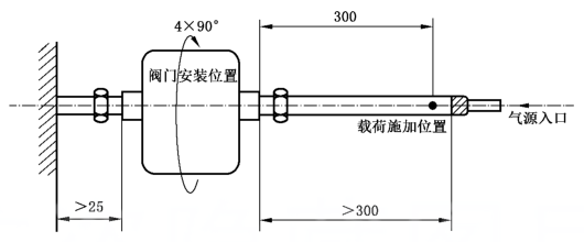 图 1 弯曲试验示意图