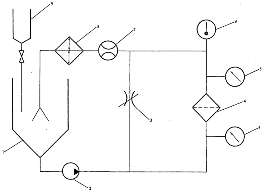 图 2 滤芯抗破裂性试验装置示意图 图 2 滤芯抗破裂性试验装置示意图