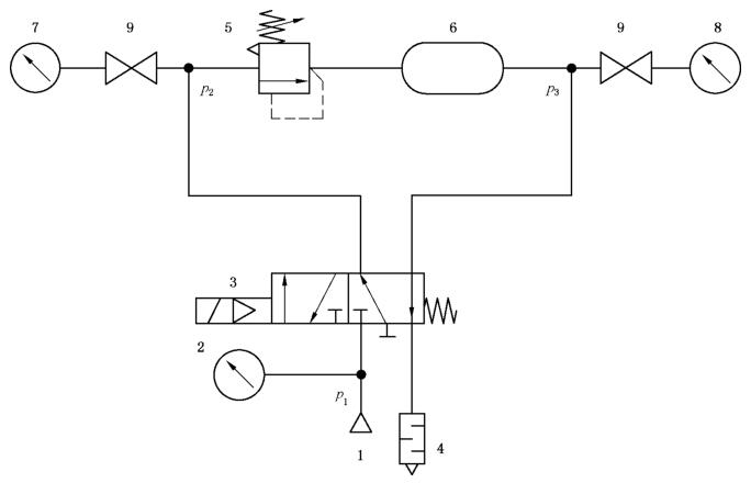 图 1 调压阀的试验回路