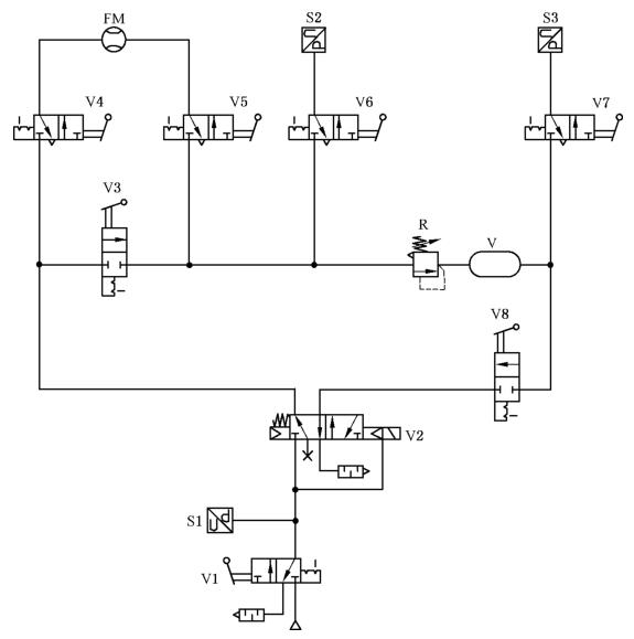 图 3 可选的扩展试验回路