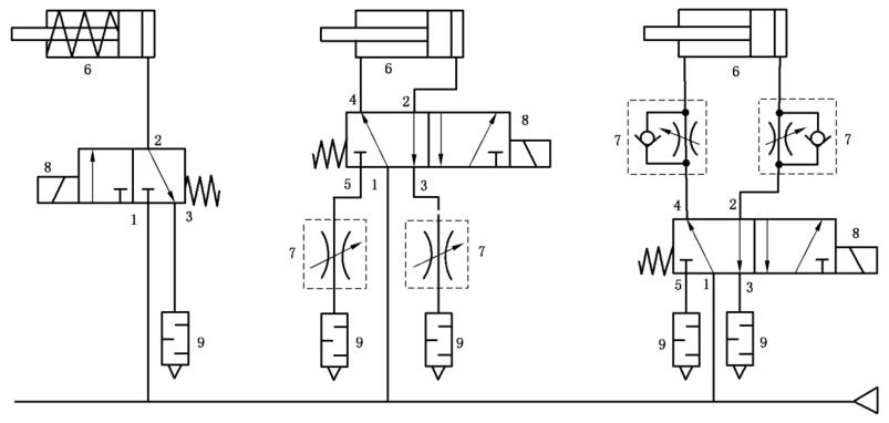 图 1 通过试验评估带活塞杆的气缸可靠性的试验回路示意图