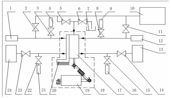 图 2 液压定值比例阀和液压感载比例阀液压密封性、工作特性测试原理图