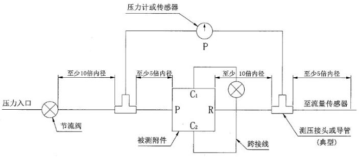 图 1 附件压降测试系统示意图