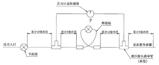 图 2 噪声压降测试系统示意图