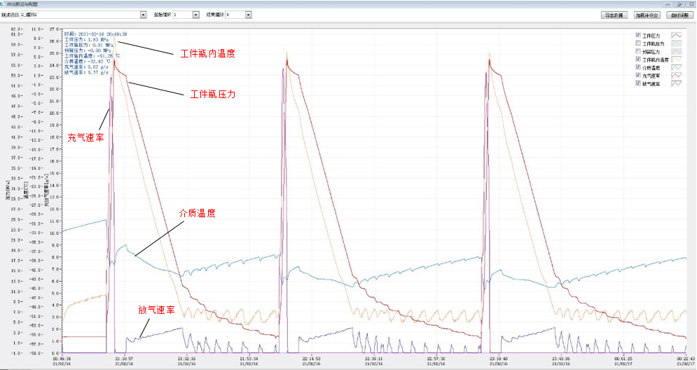 氢气瓶充放气变形量示意图