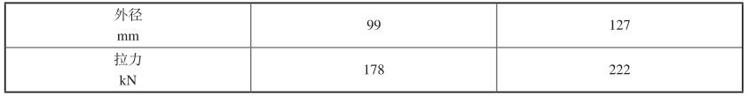表 4 全通径液压震击器的拉力试验要求 表 4 全通径液压震击器的拉力试验要求