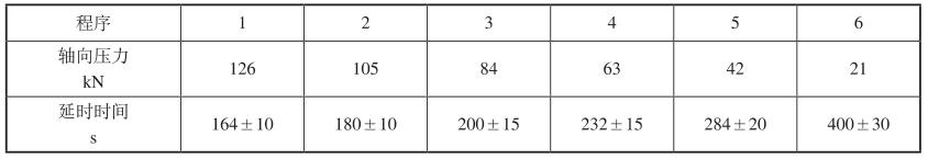 表 5 液压循环阀延时试验时间要求 表 5 液压循环阀延时试验时间要求
