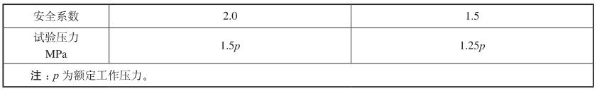 表 6 内压强度试验的试验压力 表 6 内压强度试验的试验压力