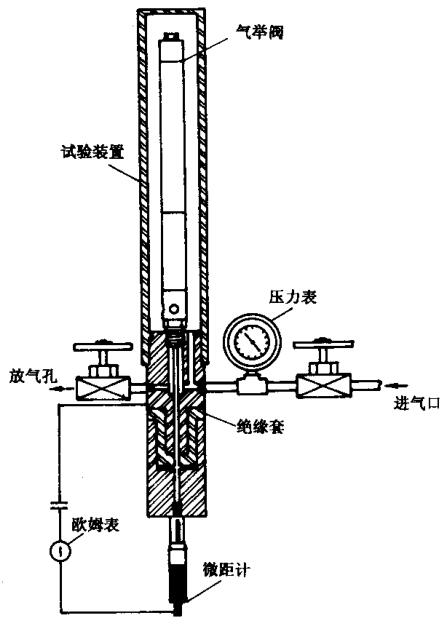 图 3 典型气举阀探针测距试验台示意图 图 3 典型气举阀探针测距试验台示意图