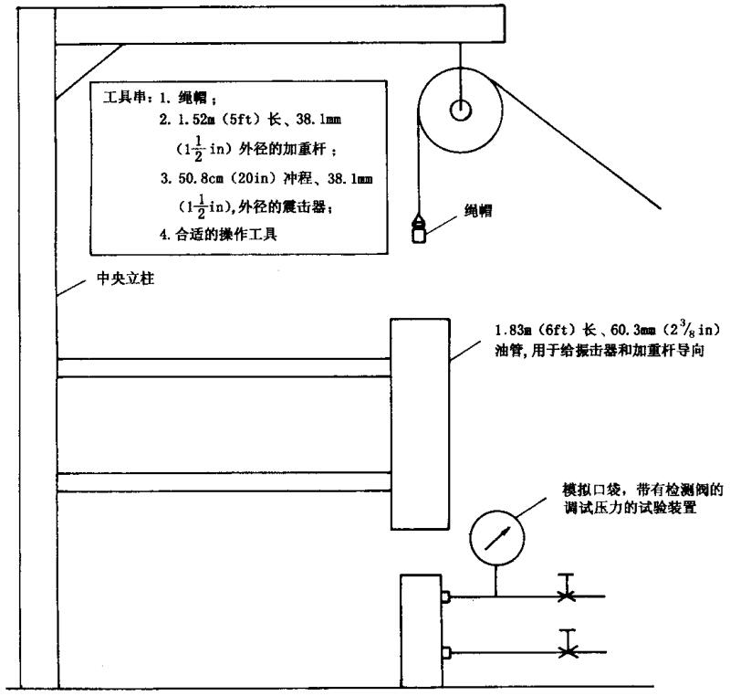 图 4 典型气举阀垂直插入试验架示意图 图 4 典型气举阀垂直插入试验架示意图