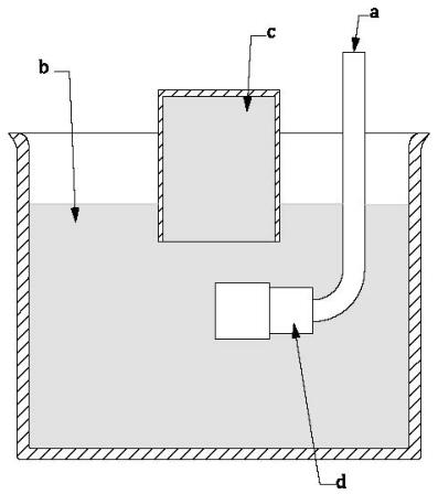 图 5 泄漏量试验装置示意图