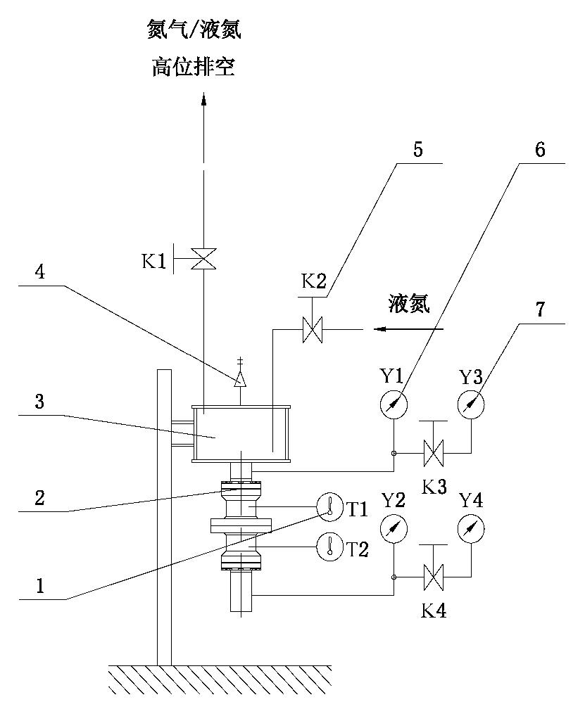 图 2 拉断阀低温密封性试验装置示意图 图 2 拉断阀低温密封性试验装置示意图