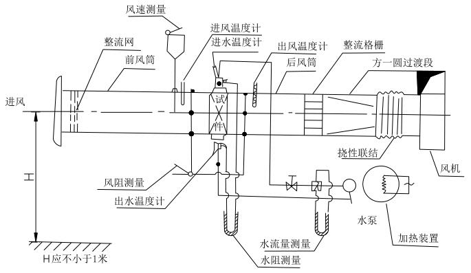 图 1 试验装置布置简图 图 1 试验装置布置简图