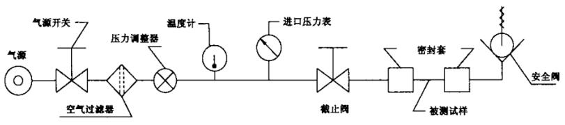图 1 测试航空管压力的实验装置示意图