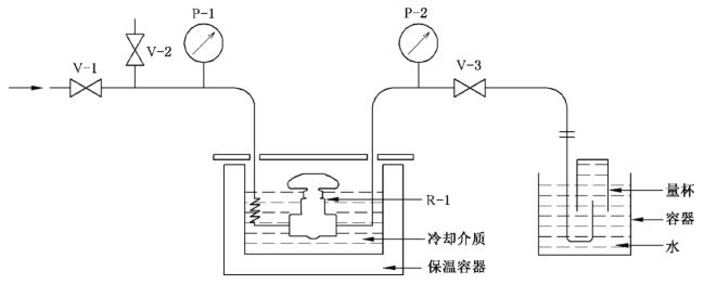 图 2 低温内部气密性试验示意图