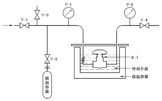 图 1 低温外部气密性试验示意图
