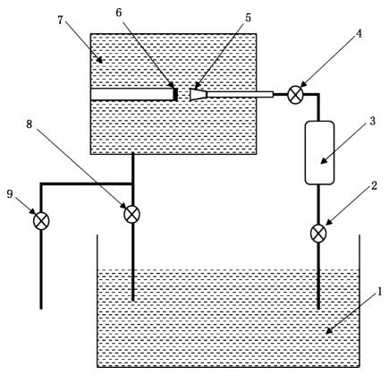 图 4 射流空蚀试验装置示意图 图 4 射流空蚀试验装置示意图