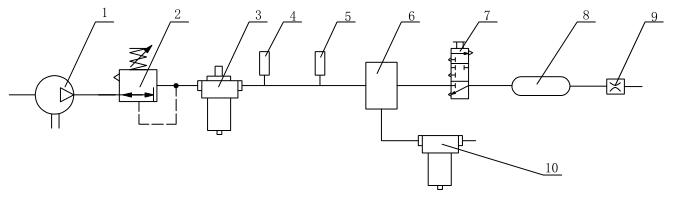 图 6 气控冷凝器分离效率试验装置示意图