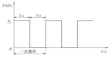 图 9 气控冷凝器试验频率示意图
