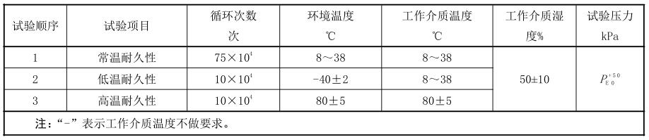 表 1 耐久性试验顺序及试验条件对照表
