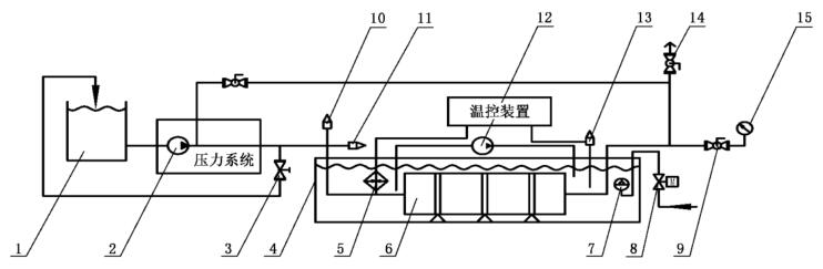 图 1 分离膜外壳循环压力试验原理图