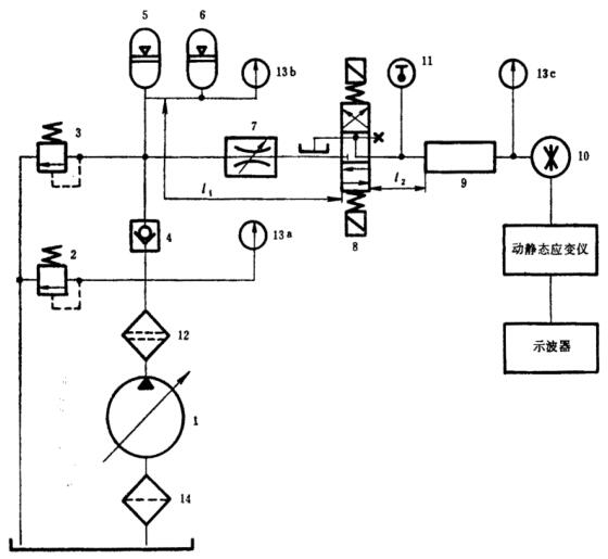 图 2 不带增压器脉冲试验回路