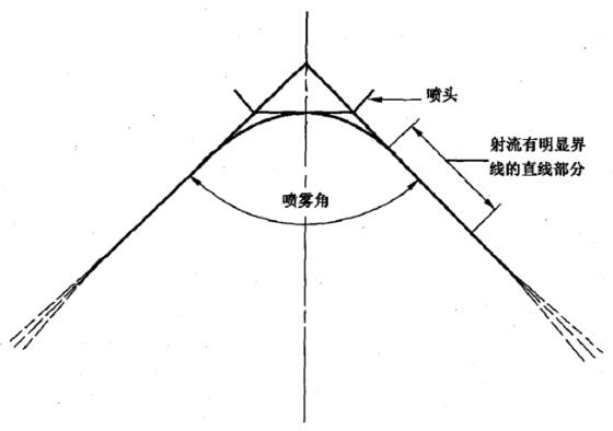 图 2 测量喷雾角的原理图 图 2 测量喷雾角的原理图