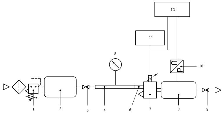 图 1 带气罐的动态特性试验回路示意图 图 1 带气罐的动态特性试验回路示意图