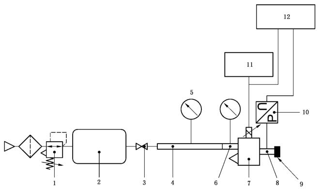 图 2 不带气罐的动态特性试验回路示意图 图 2 不带气罐的动态特性试验回路示意图