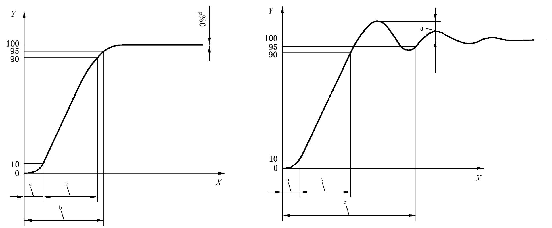 图 3 充气特性压力响应示意图 图 3 充气特性压力响应示意图