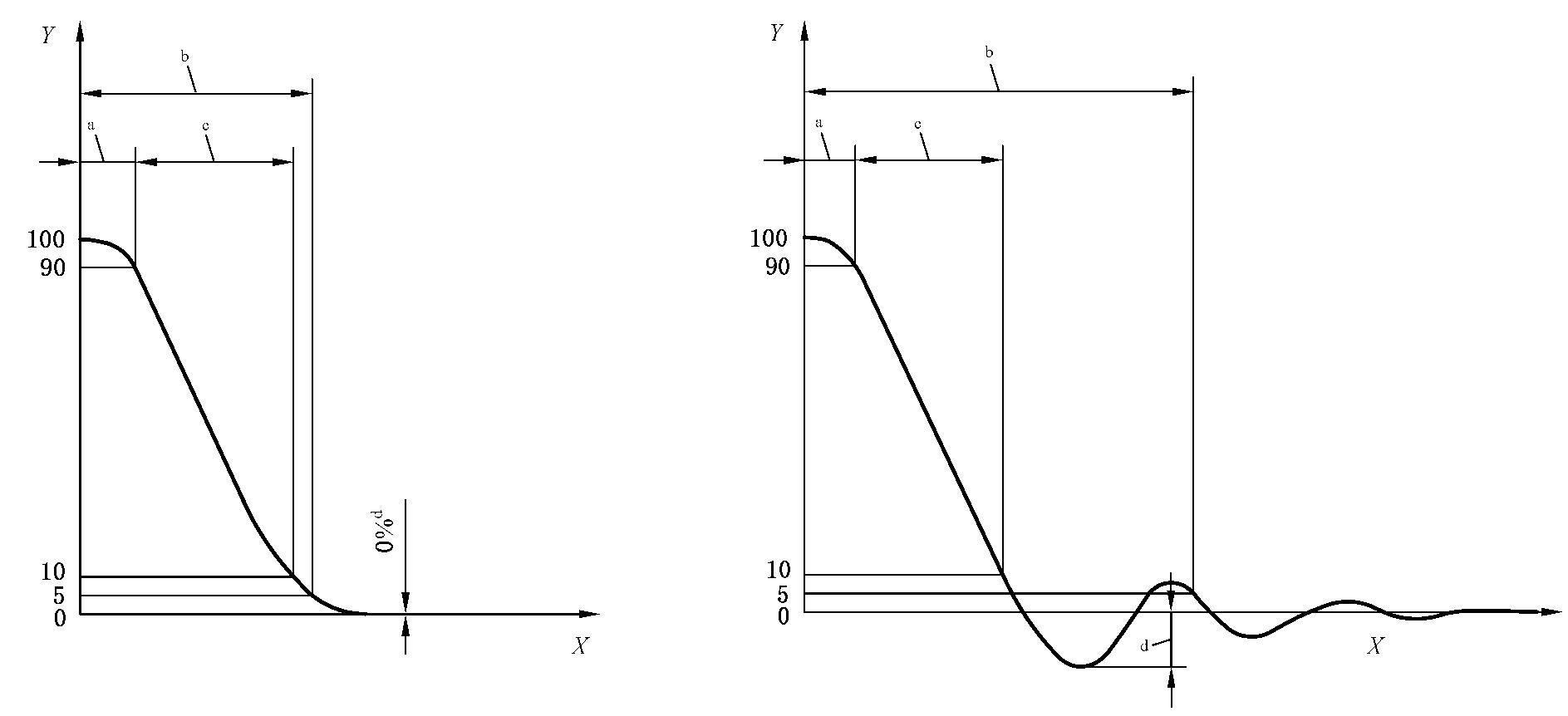 图 4 排气特性压力响应示意图 图 4 排气特性压力响应示意图