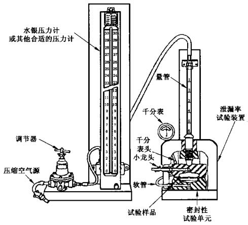图 1 垫片材料液体泄漏率试验设备示意图——试验方法A