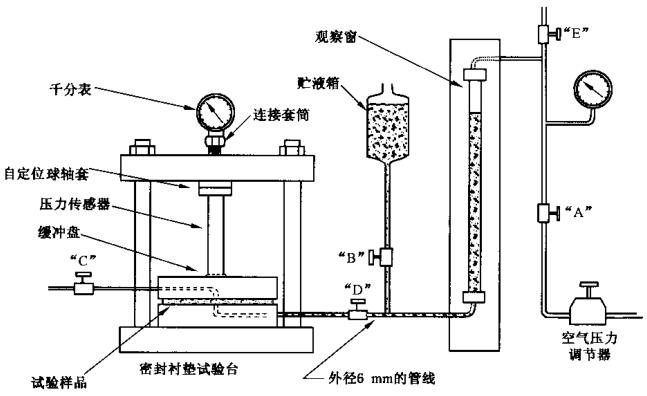 图 2 垫片材料液体泄漏率试验设备示意图——试验方法 B